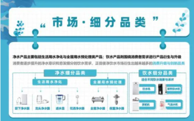 健康飲水成趨勢，千億凈飲水市場誰能占得先機(jī)？