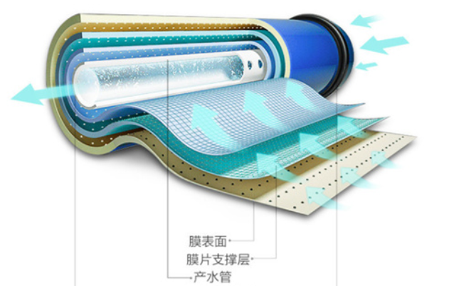 為何多數(shù)凈水器的第一級都是pp棉濾芯？