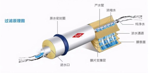 反滲透凈水機(jī)健康嗎？好的反滲透凈水機(jī)推薦