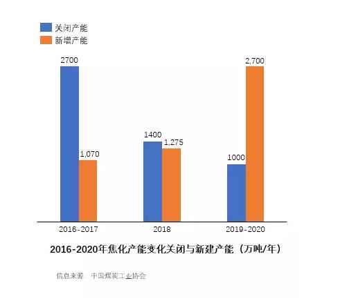 淺談焦化廢水零排放的市場機(jī)遇與核心工藝路線