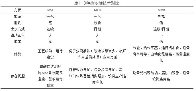 工業(yè)高鹽廢水零排放與資源化利用的研究進展