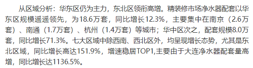 截止2021年前10月，精裝修市場(chǎng)凈水器持續(xù)增長(zhǎng)