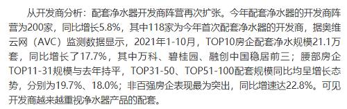 截止2021年前10月，精裝修市場(chǎng)凈水器持續(xù)增長(zhǎng)