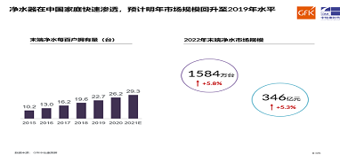 把握凈水行業(yè)新風尚需要多頭并進