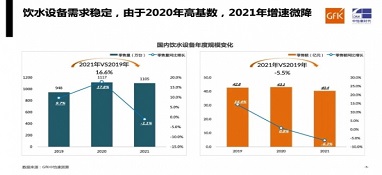 需求平穩(wěn)，增速微降｜gfk中怡康2021年家用飲水設備市場總結(jié)